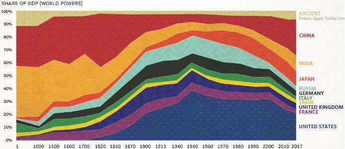 路财主： 从2000年世界经济史，看中国2019年的GDP……-图片2