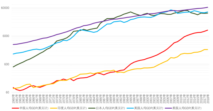 路财主： 从2000年世界经济史，看中国2019年的GDP……-图片5