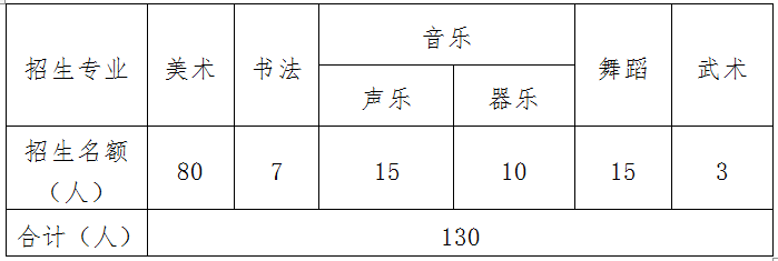 阳江学校_阳江学校校服大全_阳江学校招聘