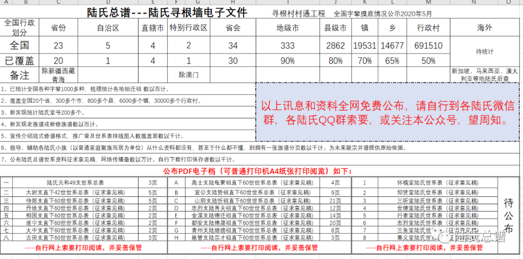 陆氏总谱----陆氏字辈篇（覆盖20个省、5百多个市、2千个多镇、1万多个村）