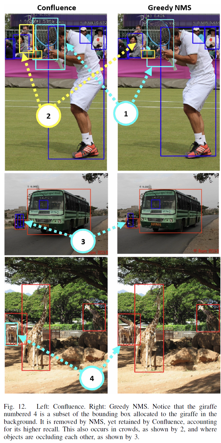 Confluence：物体检测中不依赖IoU的NMS替代算法论文解析
