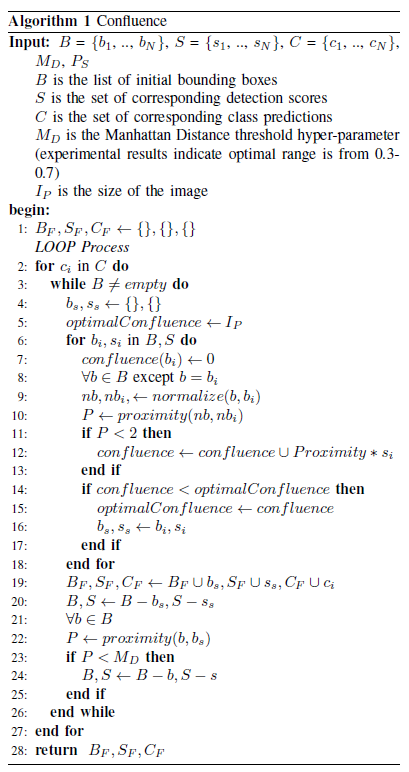 Confluence：物体检测中不依赖IoU的NMS替代算法论文解析