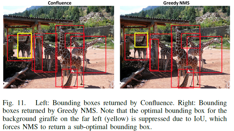 Confluence：物体检测中不依赖IoU的NMS替代算法论文解析