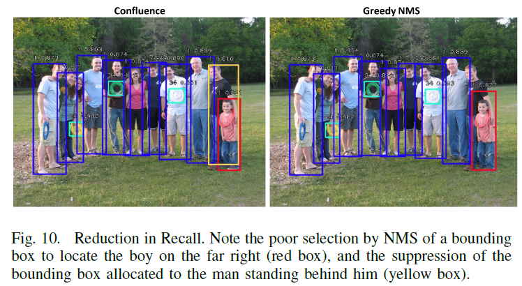 Confluence：物体检测中不依赖IoU的NMS替代算法论文解析