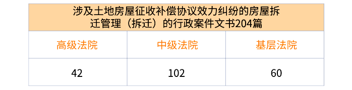 土地房屋征收补偿协议的法律解读效力判断兼论行政征收合法性