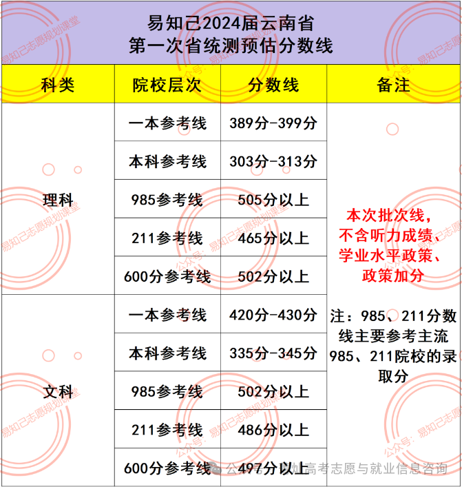 去年理科_理科今年_2024年430分理科能上什么大学