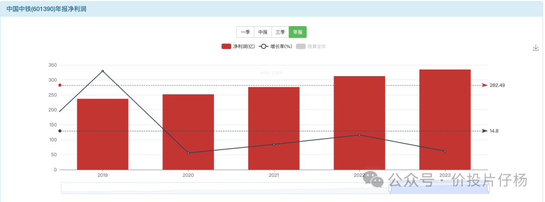 2024年06月26日 中国中铁股票行情