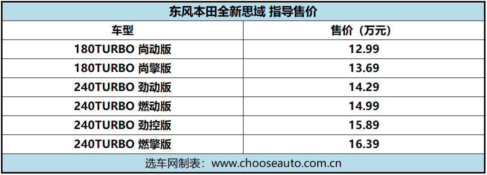 思域配置参数图片