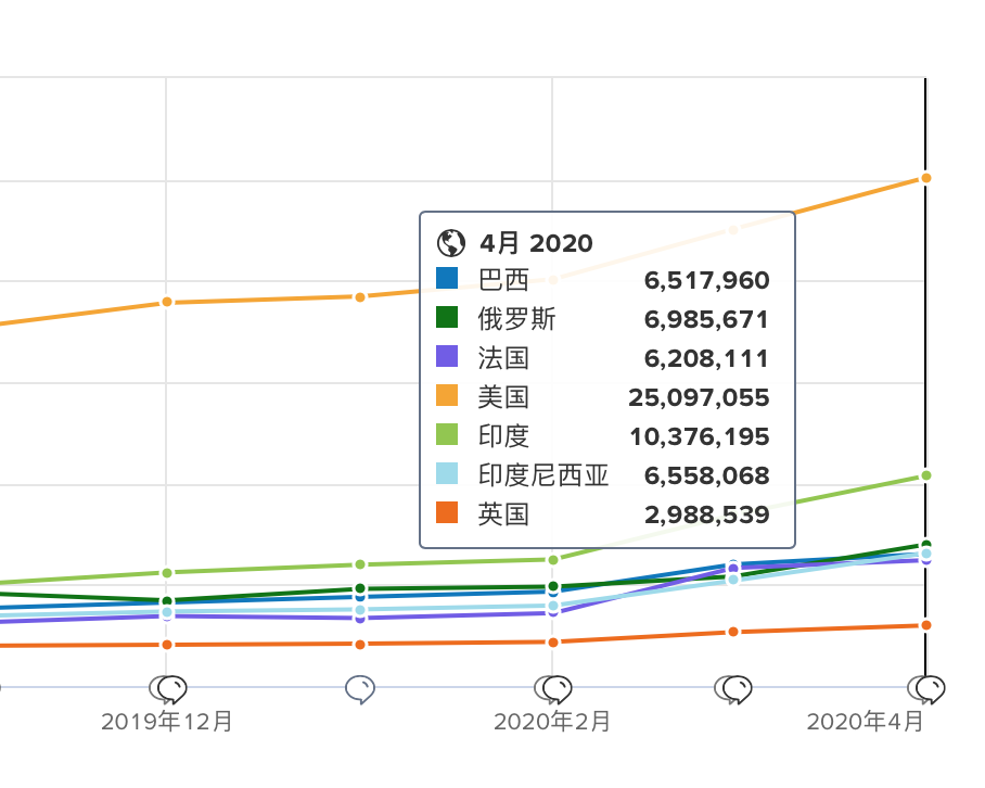 游戏社区怎么做 棋牌游戏