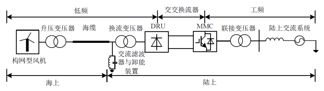 柔性低频输电技术拓扑结构介绍的图7