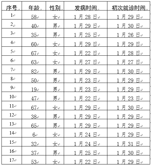 中国疾控中心提示：公众预防怎么做?（通用预防篇）