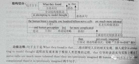 弄英文如何表示_故弄玄虛英語的英文_弄成英文