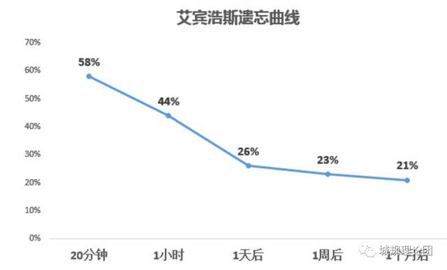 故弄玄虚英语的英文_弄成英文_弄英文如何表示