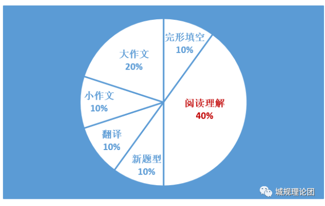 弄成英文_故弄玄虚英语的英文_弄英文如何表示