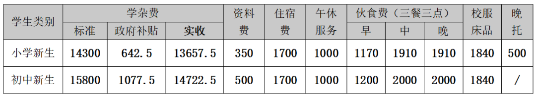 东莞市南城尚城学校_东莞尚城学校_尚城学校