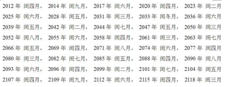 辛丑年还不到360天?!-微信头条网 辛丑年还不到360天?!
