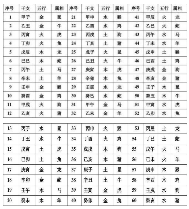 辛丑年还不到360天?!-微信头条网 辛丑年还不到360天?!