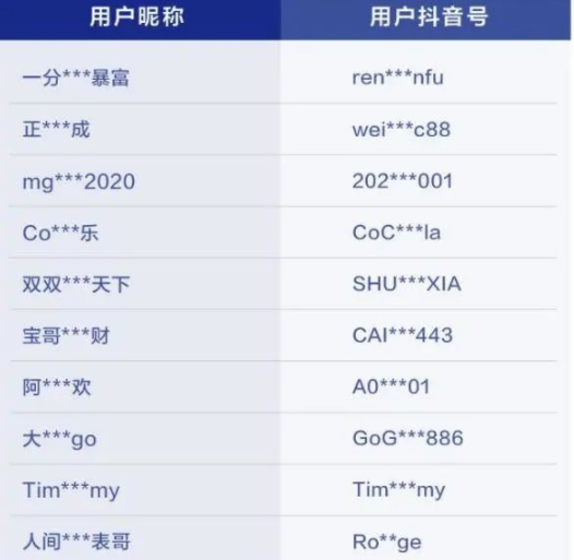 抖音封禁3973个炫富账号!-微信头条网 抖音封禁3973个炫富账号!