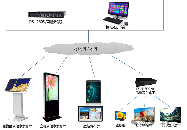 多媒体信息发布系统 – 北京赞联科技有限公司