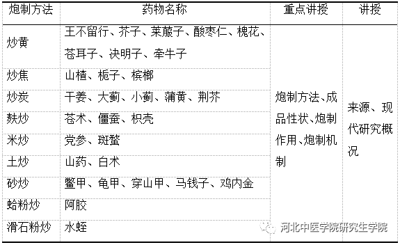 【河北中医学院招生季】第十一期河北中医学院2019年全国硕士研究生入学统一考试中药综合（一）（701）考试大纲