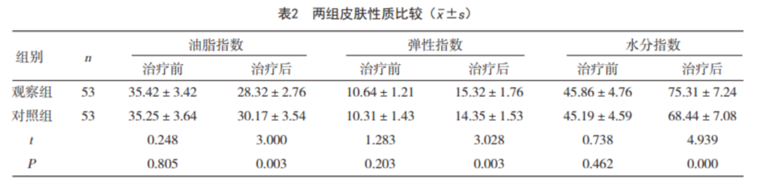 红光治疗怎么用中国研究：薇旖美人源化Ⅲ型胶原蛋白联合红光治疗在皮肤美容中的应用效果_https://www.jmylbn.com_新闻资讯_第8张