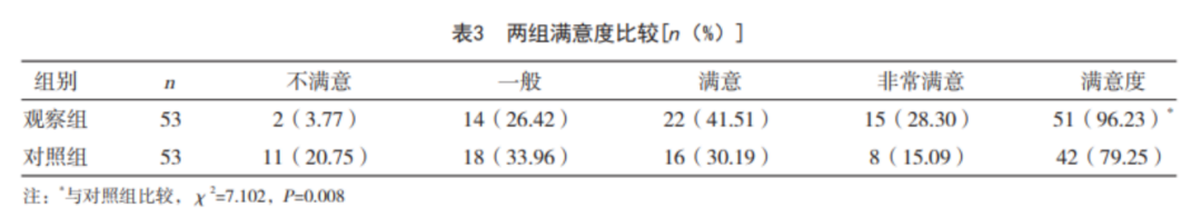 红光治疗怎么用中国研究：薇旖美人源化Ⅲ型胶原蛋白联合红光治疗在皮肤美容中的应用效果_https://www.jmylbn.com_新闻资讯_第9张