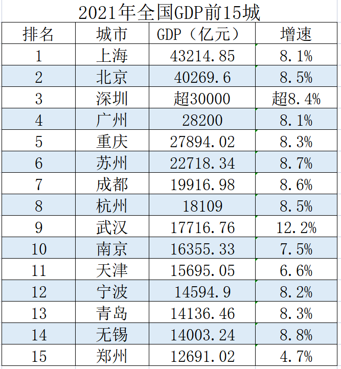 青岛gdp图片