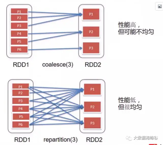 技術分享