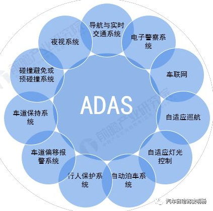 浅谈自动驾驶技术之adas下