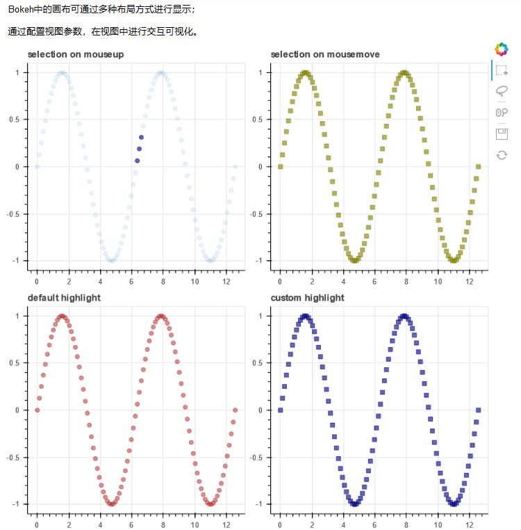 Python資料視覺化：5段程式碼搞定散點圖繪製與使用，值得收藏