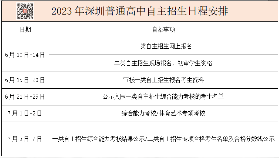 深圳2023年7月1-2日深圳自主招生考核！附2022年十大自招考核内容（一）