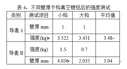 导套卡钩表面处理断裂原因与改善对策的图5