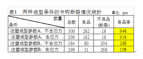 导套卡钩表面处理断裂原因与改善对策的图2