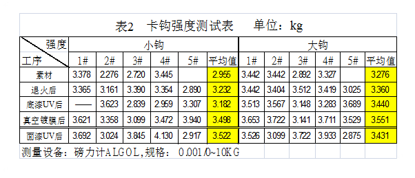 导套卡钩表面处理断裂原因与改善对策的图3