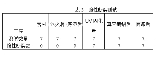 导套卡钩表面处理断裂原因与改善对策的图4