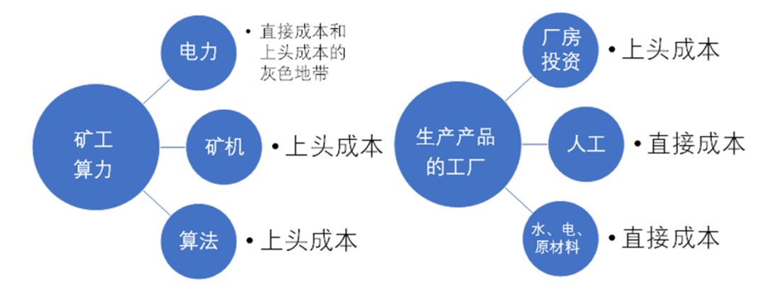 国盛证券手续费是什么意思