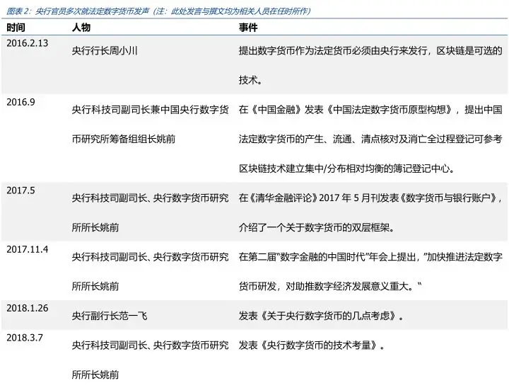 央行再谈法定数字货币,区块链产业有望受益?