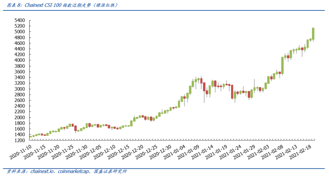 数字资产的流动性与市场深度：如何影响虚拟货币投资的决策_虚拟币深度是什么意思_虚拟币流动性