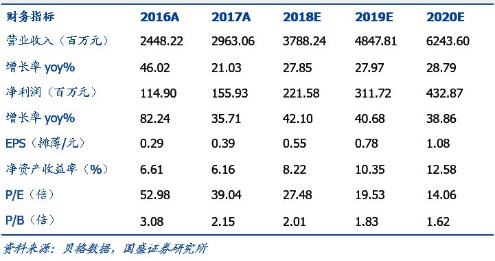 天源迪科收购维恩贝特图片