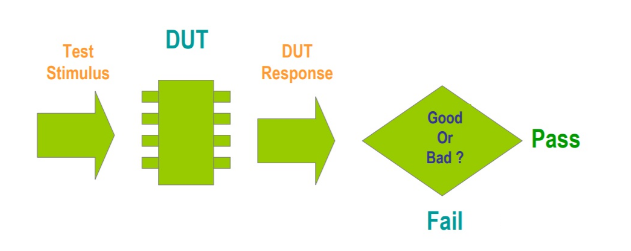 半导体厂商如何做芯片的出厂测试？的图6