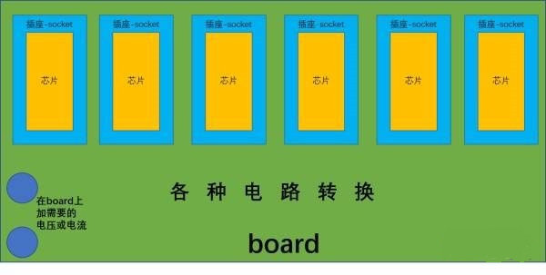 半导体厂商如何做芯片的出厂测试？的图12