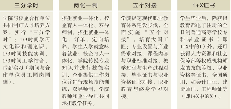 四川文轩职业学院2022年单招招生简章