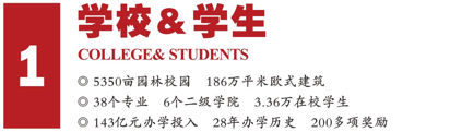 四川文轩职业学院2022年单招招生简章