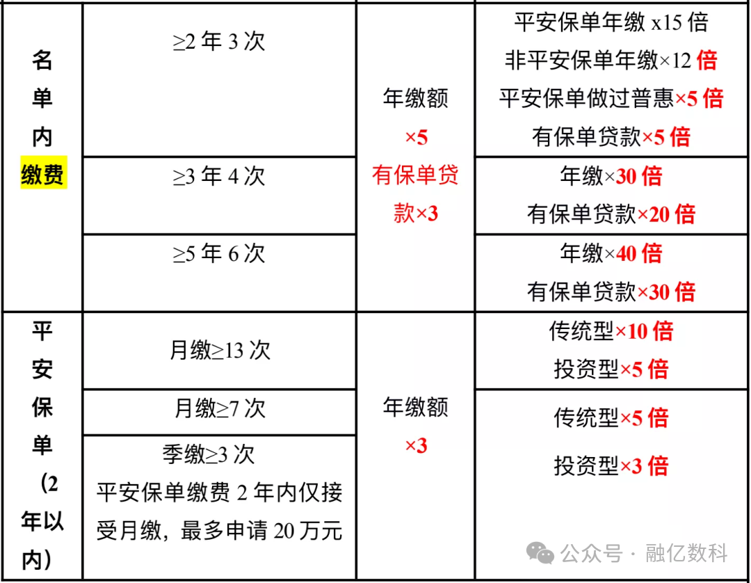 平安银行贷款怎么贷
