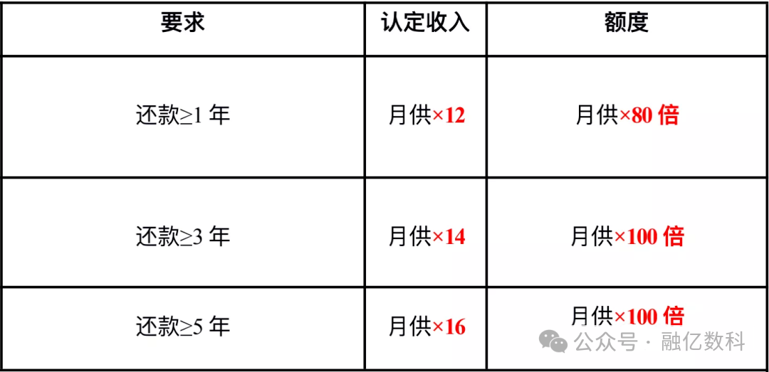 平安银行贷款怎么贷