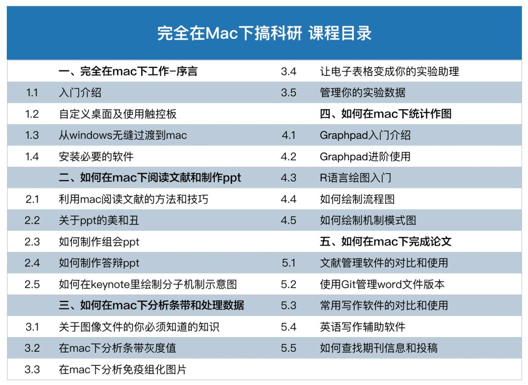 还在用 Word 写论文？Mac 写作软件大测评