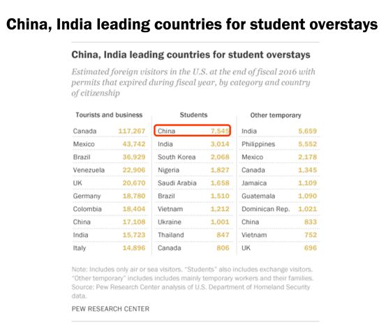 饶毅被拒签，美国真的对中国研究人员设限吗？