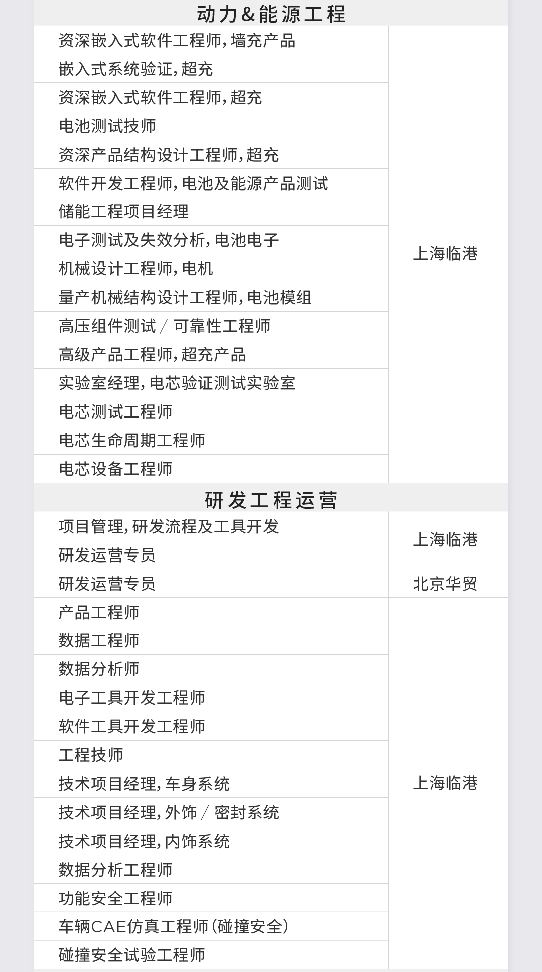 【上海,北京】特斯拉研发部门大量招聘软硬件研发岗工程师！的图7