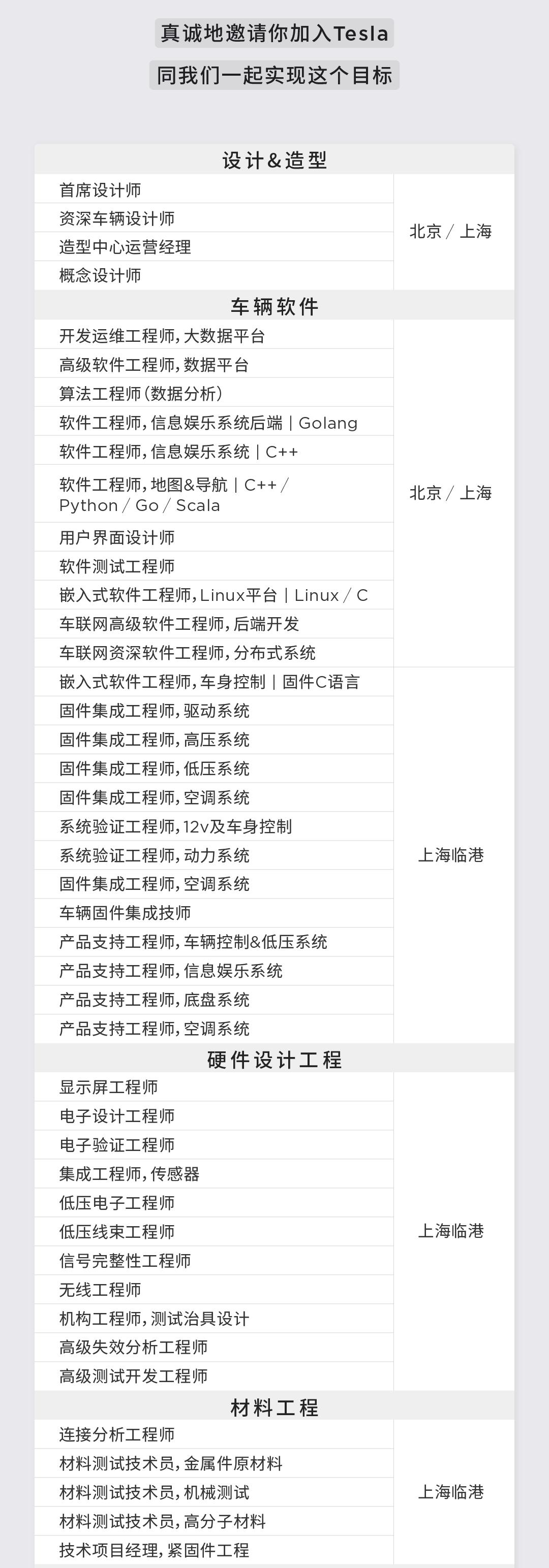 【上海,北京】特斯拉研发部门大量招聘软硬件研发岗工程师！的图6