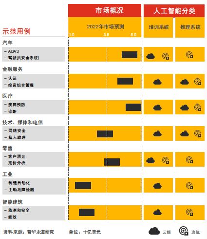 全球半導體現狀分析